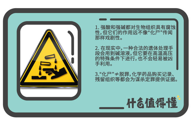 强酸强碱,真能让尸体消失无踪吗?
