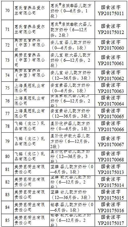 食药监总局公布首批奶粉配方注册企业名单，行业洗牌正式开始