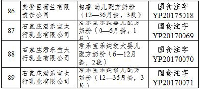 食药监总局公布首批奶粉配方注册企业名单，行业洗牌正式开始