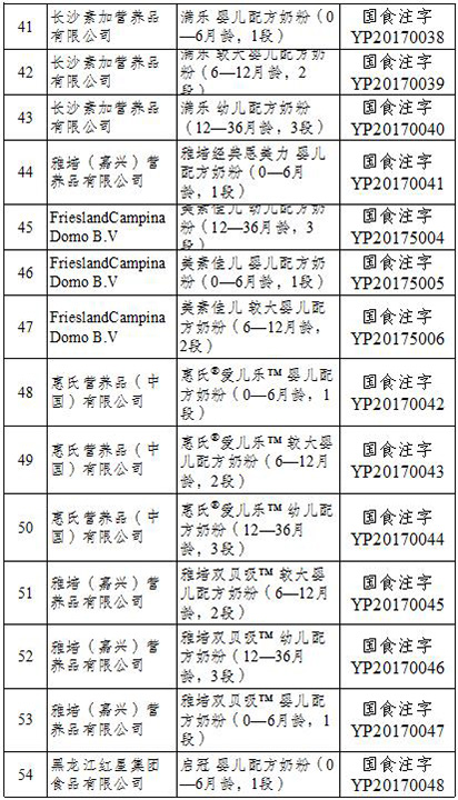 食药监总局公布首批奶粉配方注册企业名单，行业洗牌正式开始