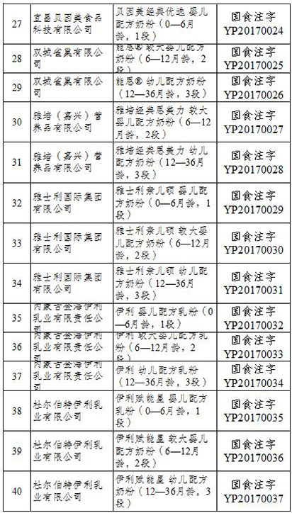食药监总局公布首批奶粉配方注册企业名单，行业洗牌正式开始