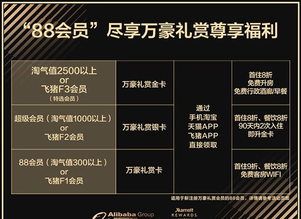 阿里巴巴与万豪组建合资公司，双方会员体系打通