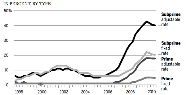 重拾次贷危机｜次贷危机扩散三部曲：从泡沫破灭到流动性枯竭