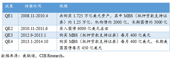 重拾次贷危机｜次贷危机扩散三部曲：从泡沫破灭到流动性枯竭
