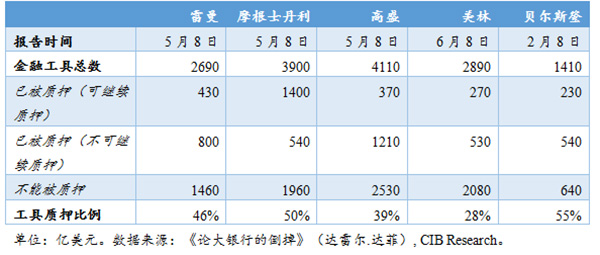 重拾次贷危机｜次贷危机扩散三部曲：从泡沫破灭到流动性枯竭