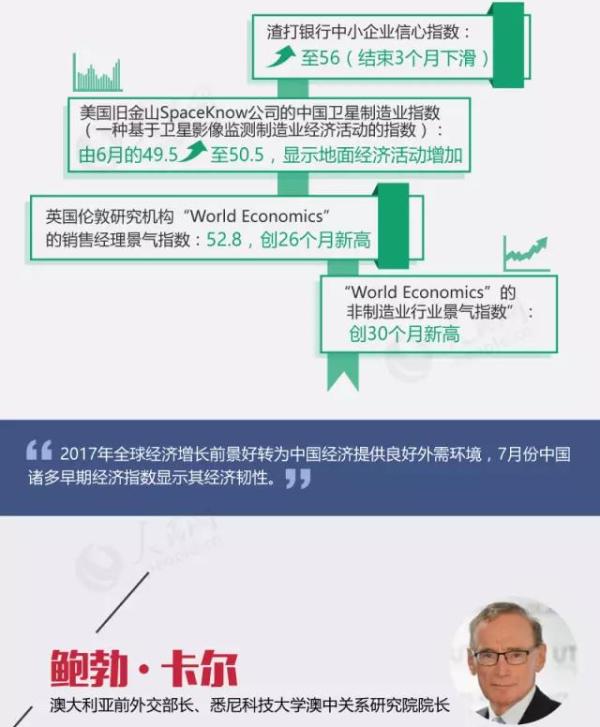 【图解】这些老外用这些数据说明：中国经济有韧性！