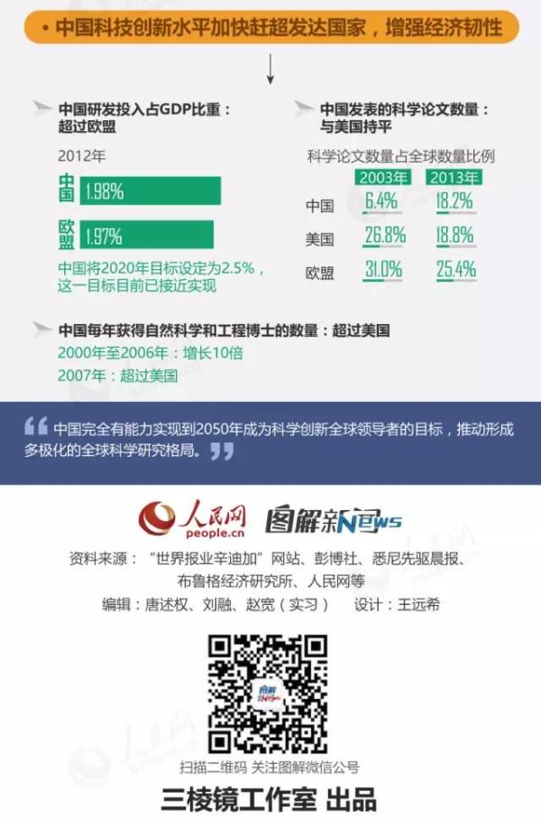 【图解】这些老外用这些数据说明：中国经济有韧性！