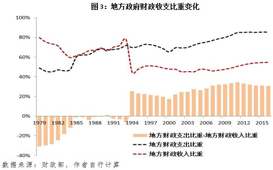 驯服灰犀牛｜破解地方债务：将地方政府的金融配置权收回中央