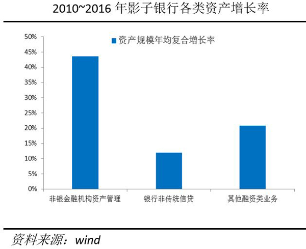 驯服灰犀牛｜化解影子银行风险：建立穿透监管，约束地方财政