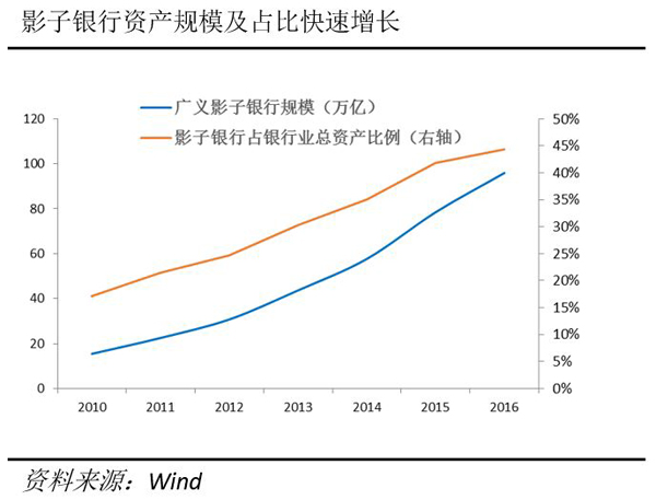 驯服灰犀牛｜化解影子银行风险：建立穿透监管，约束地方财政