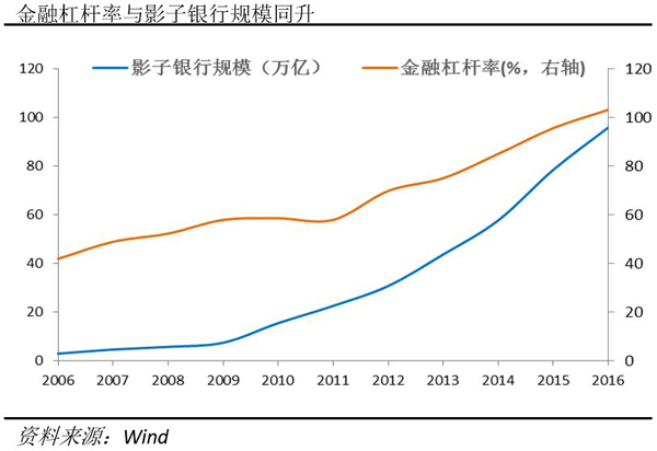 驯服灰犀牛｜化解影子银行风险：建立穿透监管，约束地方财政