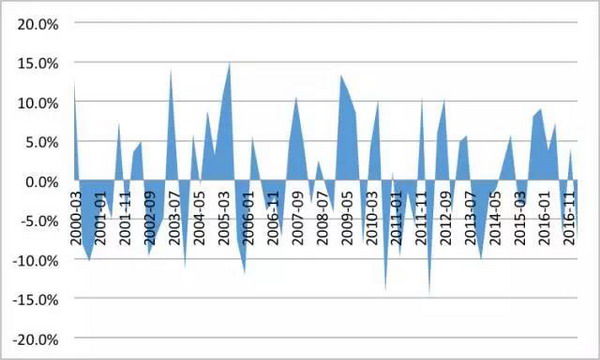 管涛：净误差与遗漏为负是不是资本外逃不影响政策判断和响应