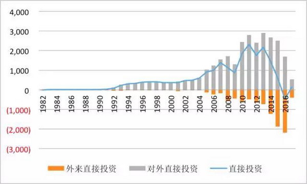 管涛：净误差与遗漏为负是不是资本外逃不影响政策判断和响应