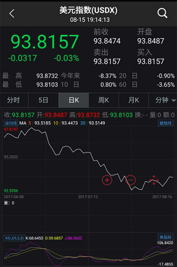 中国连续5个月增持美债，超过日本再次成为美国第一大债权国