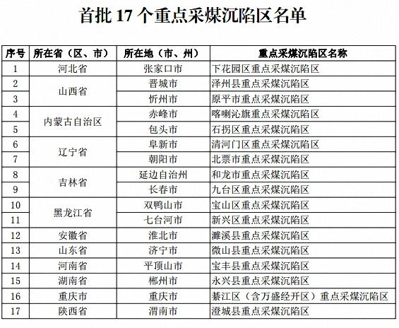 国家发改委批复首批17个重点采煤沉陷区治理工程实施方案