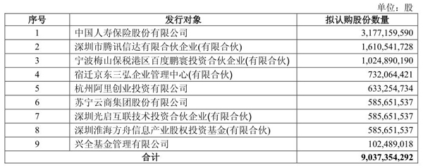 联通780亿混改方案详情：BAT持股10%，坚持同股同权