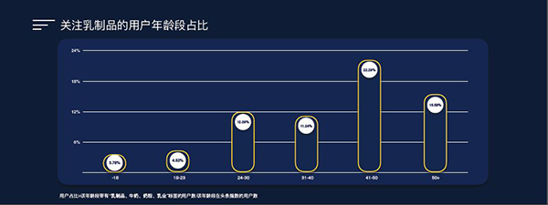 乳制品工业协会常务副秘书长：中国乳企正在提升国际话语权