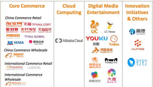 阿里第一财季收入502亿：活跃用户5.3亿，增持饿了么