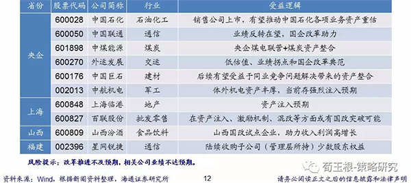 混改概念股或引领大盘上攻，券商推荐国企改革十大精选股