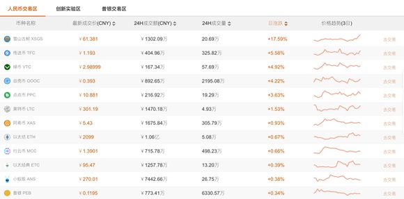 虚拟货币的混乱江湖：有人半夜爆仓，有人发行代币圈完钱就走