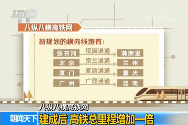中国四纵四横高铁网已基本建成，河北雄安新区将直达香港