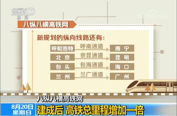 中国四纵四横高铁网已基本建成，河北雄安新区将直达香港