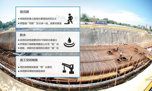 西安建设中国规模最大的地下综合管廊，2020年全部完工