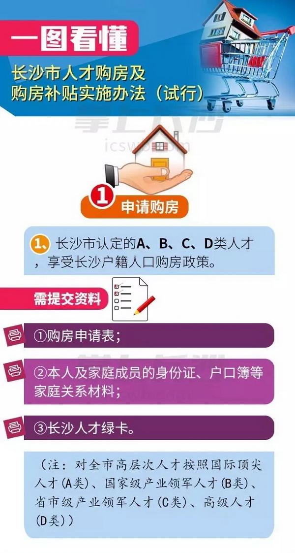多地楼市限购政策现“松动”迹象：送房送钱送户口