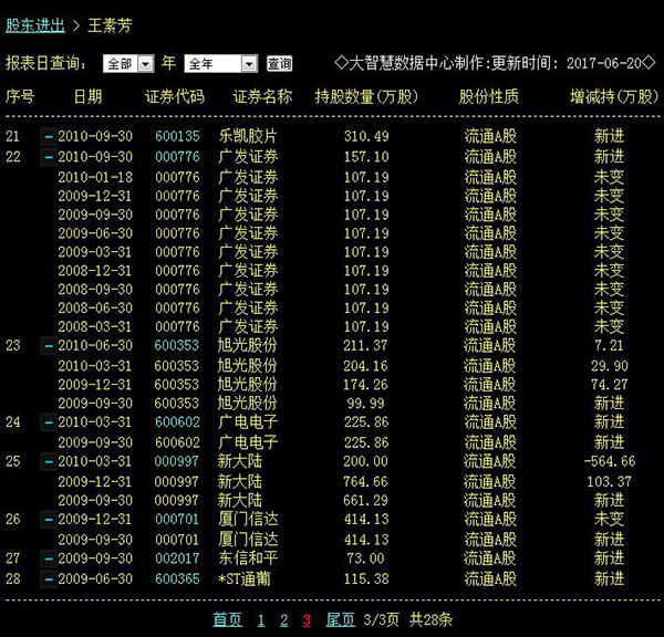 超级牛散王素芳分享联通混改“红利”：复牌首日浮盈近亿元