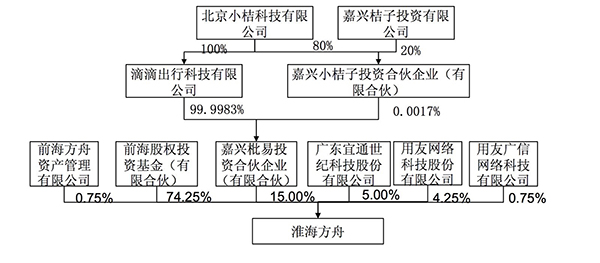 联通27份公告解开3个混改谜团：股权激励定价为何能打五折