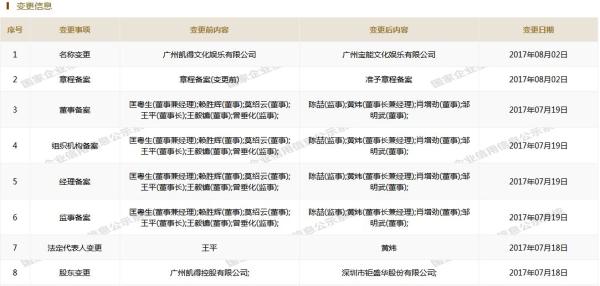 宝能接盘广州国际体育演艺中心，年初已注册成立项目公司