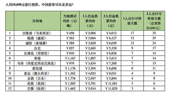从旅行指南到旅行点评，是什么决定我们去哪儿
