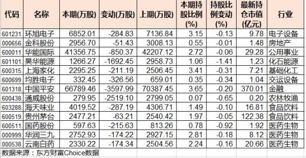 证金公司二季度连买15家创业板公司，连续5个季度减持茅台