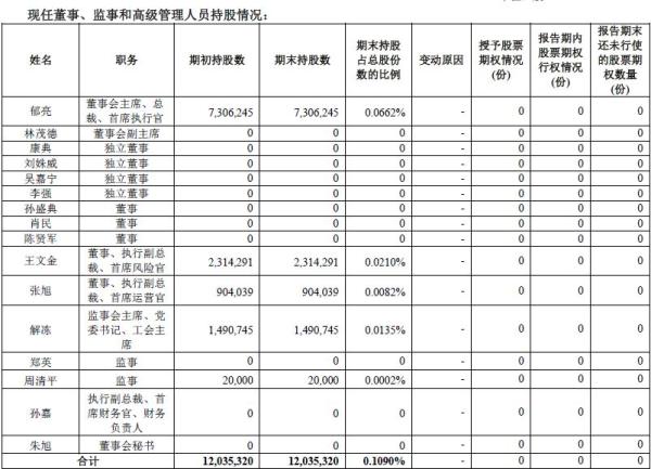 万科上半年销售额2771亿，董监高总持股比例为0.1%
