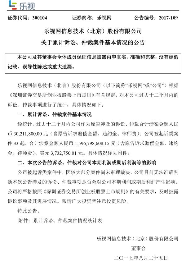 乐视网自揭老底：1年内被诉33案涉16亿元，百度也是债主