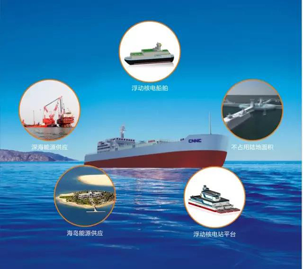 岛礁没电？来个海上浮动核电站！用电、供热、淡化海水全解决