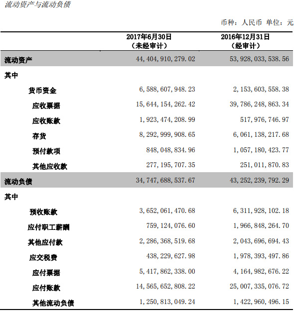 长城汽车拿什么追求Jeep：上半年净利锐减56%至21亿