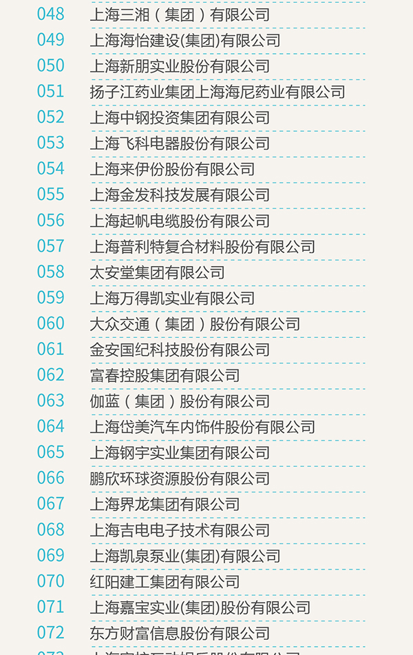 2017年上海百强企业榜单发布：上汽、交行、宝武列前三名
