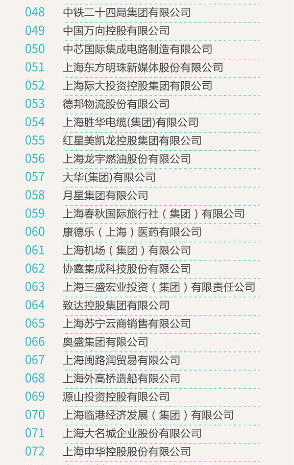 2017年上海百强企业榜单发布：上汽、交行、宝武列前三名
