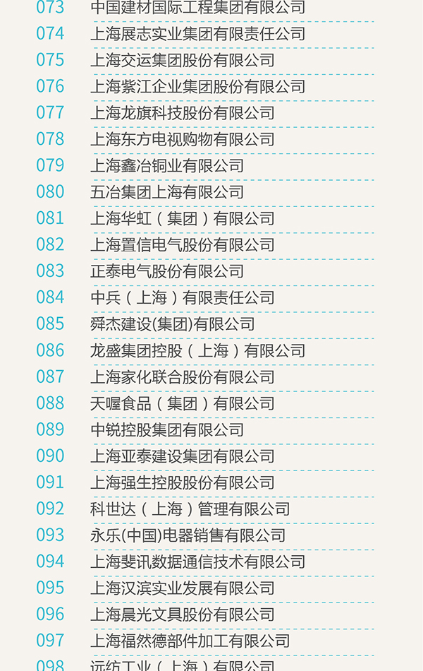 2017年上海百强企业榜单发布：上汽、交行、宝武列前三名