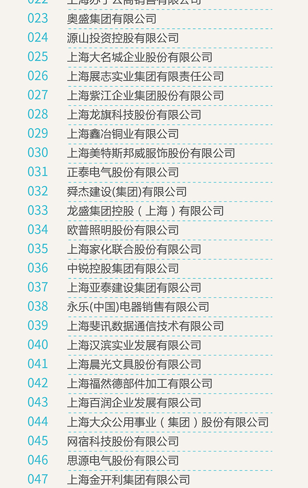 2017年上海百强企业榜单发布：上汽、交行、宝武列前三名