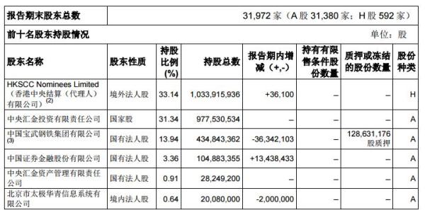 新华保险上半年净利下降2.9%，股票获证金和社保基金增持