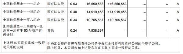 新华保险上半年净利下降2.9%，股票获证金和社保基金增持