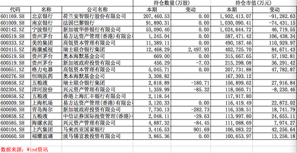 QFII上半年持仓盘点：银行股市值最大，美的、茅台赚最多