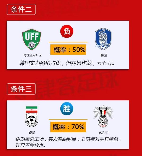 一张图看懂国足晋级概率：满足四大条件，期待奇迹再现