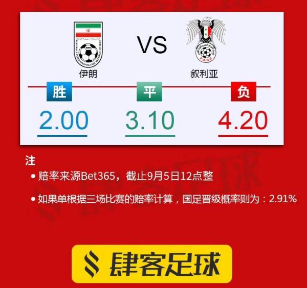 一张图看懂国足晋级概率：满足四大条件，期待奇迹再现