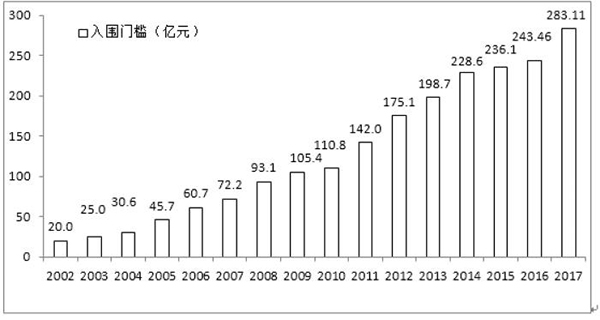 中企500强：国网、中石油、中石化列前三，最赚钱的是银行