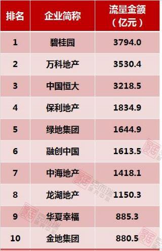 金地集团加速扩张：城市公司获权直接拿地，投资预算接近翻番
