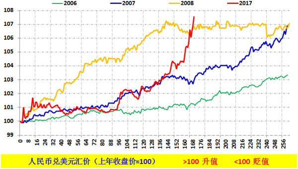五看人民币升值：经济前景未根本扭转，强势或源自避险需求