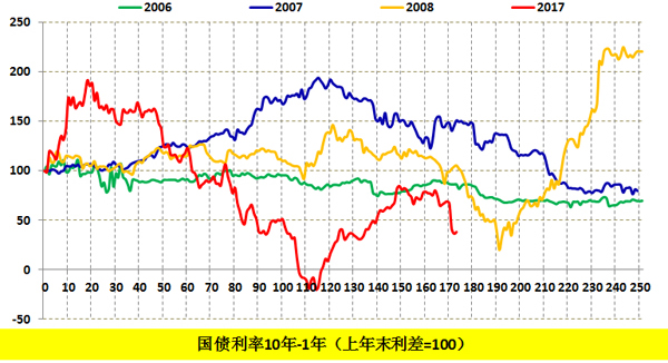 五看人民币升值：经济前景未根本扭转，强势或源自避险需求